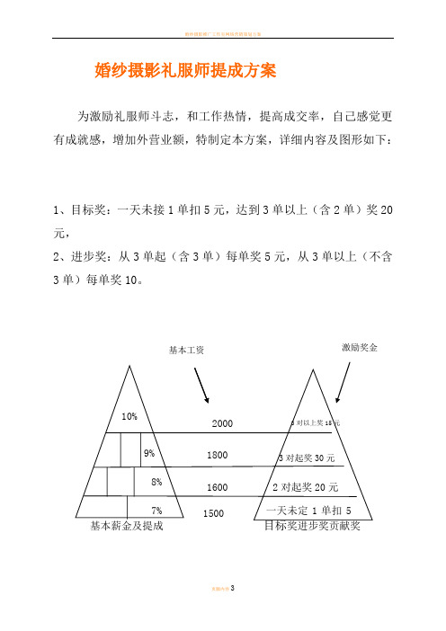 婚纱摄影机构礼服师提成方案