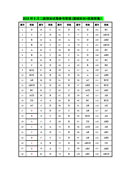 2015年5月心理咨询师二级真题答案(基础知识+技能)