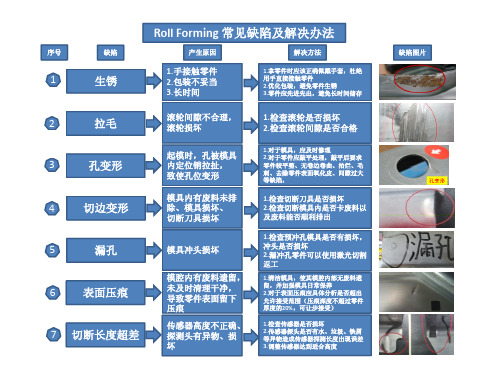 Roll Forming滚压成型的 常见缺陷及解决方法