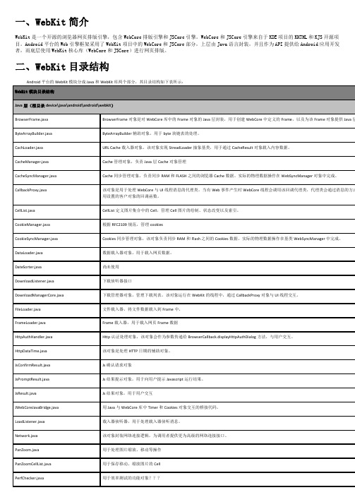 Android WebView、Webkit内核深入讲解
