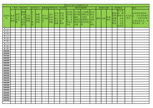 安全生产隐患每日巡查表