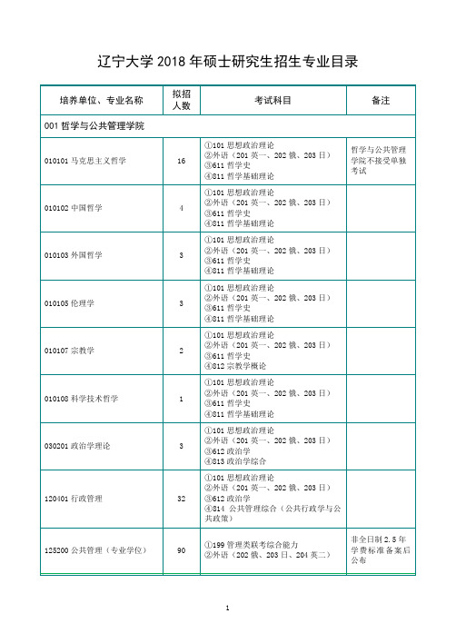 辽宁大学2018年硕士研究生招生专业目录