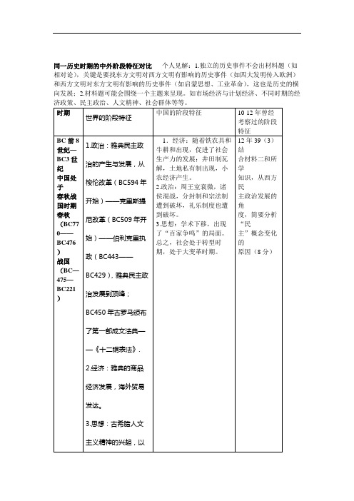 同一历史时期的中外阶段特征对比37438.doc