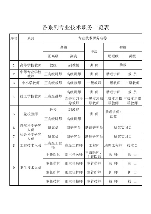 各系列专业技术职务一览表(2020)