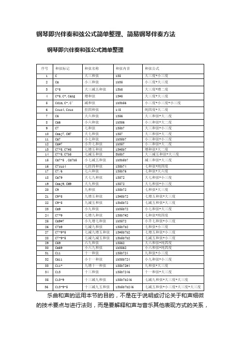 钢琴即兴伴奏和弦公式简单整理、简易钢琴伴奏方法