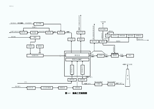 炼焦工艺流程图
