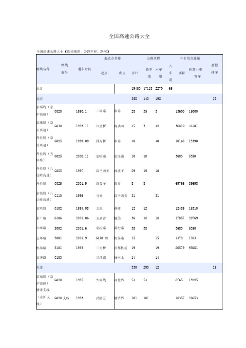 (整理)全国高速公路大全