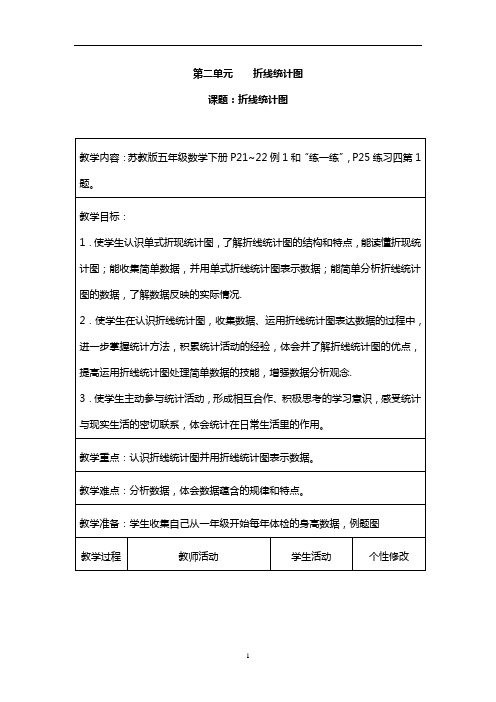 第二单元折线统计图解析