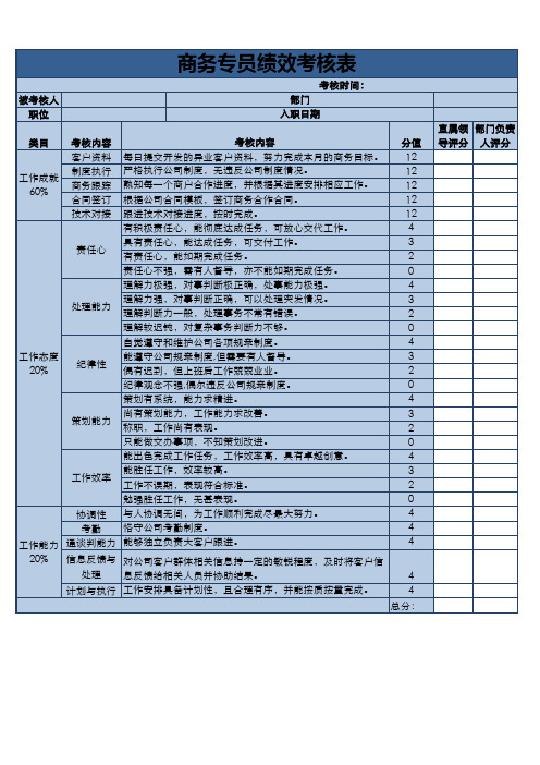 商务专员绩效考核表Excel模板