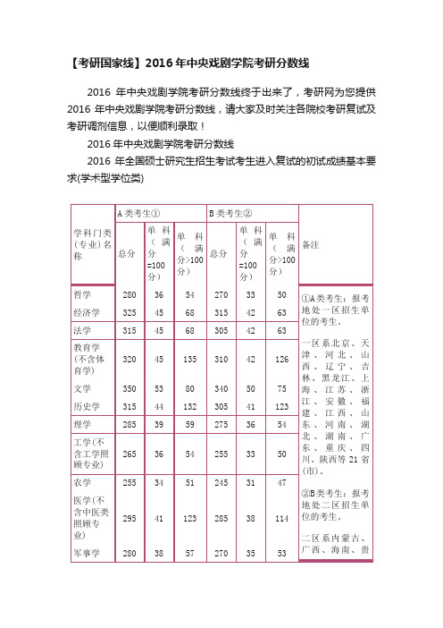 【考研国家线】2016年中央戏剧学院考研分数线