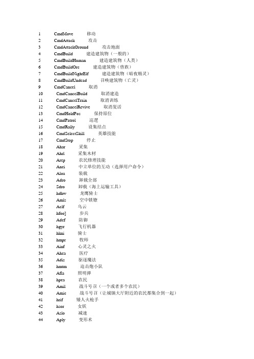 魔兽 四族基本单位和技能ID码