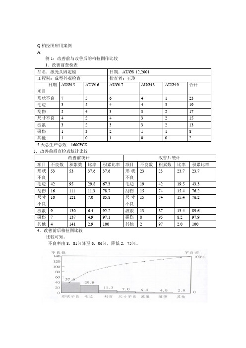 2.5柏拉图应用案例