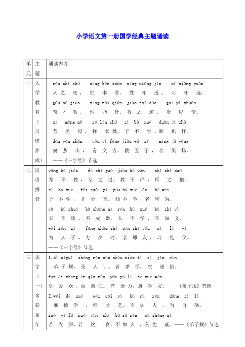 小学语文第一册国学经典主题诵读