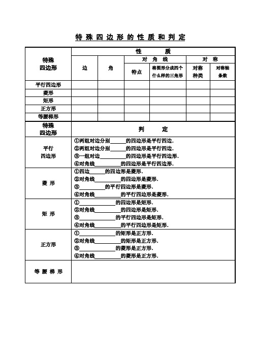 特殊四边形的性质和判定