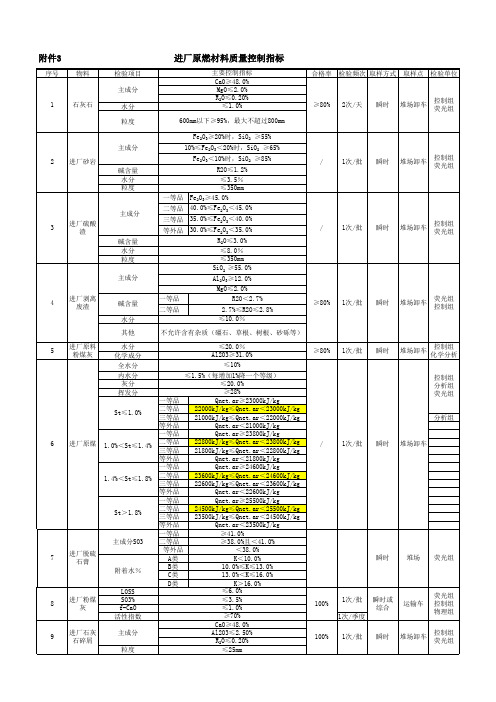 水泥厂《进厂原燃材料质量控制指标》