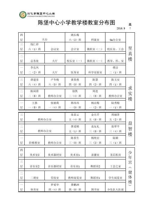 班级分布图