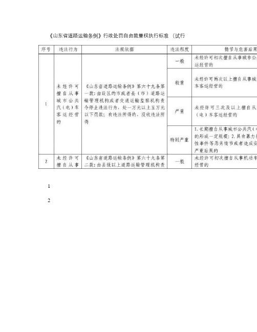 《山东省道路运输条例》自由裁量权执行标准-图文.