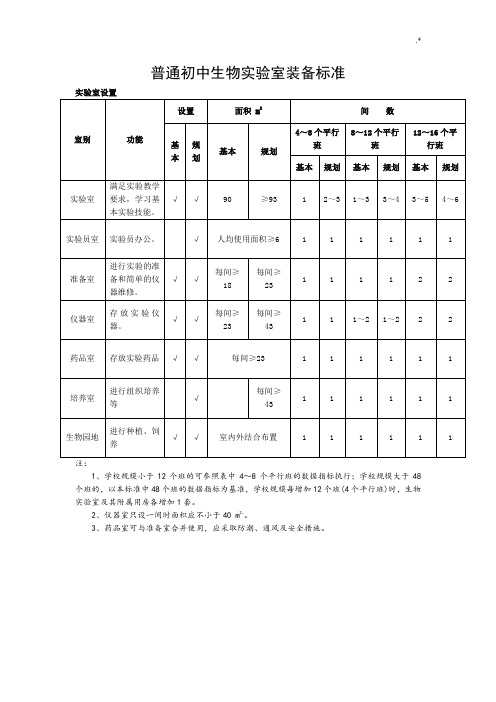 普通初级中学生物实验室装备规范标准