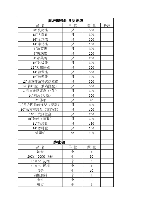 五星级酒店厨房陶瓷用具明细表