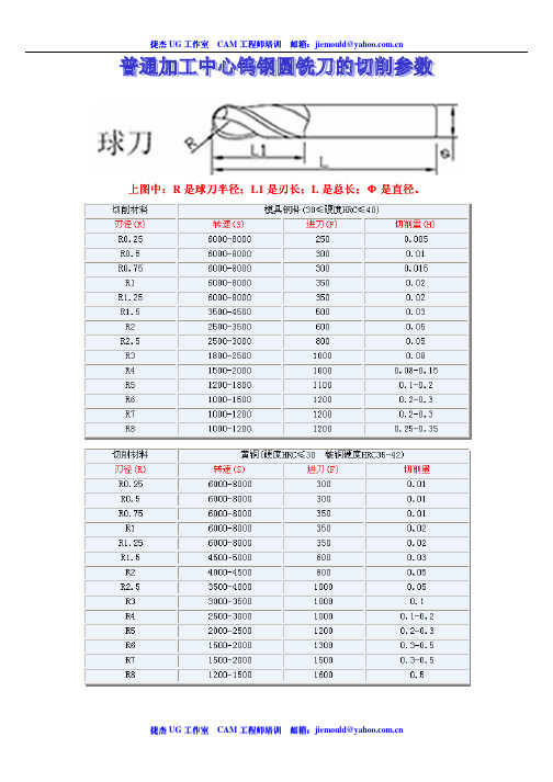 普通加工中心钨钢圆铣刀的切削参数