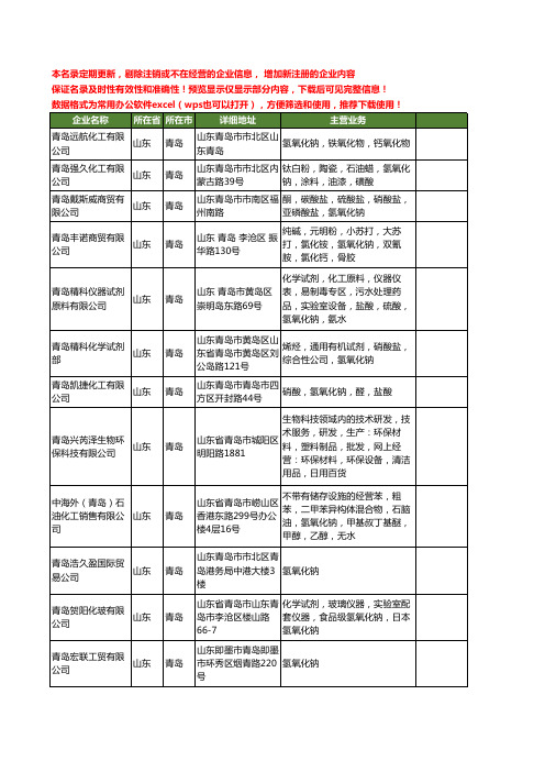 新版山东省青岛氢氧化钠工商企业公司商家名录名单联系方式大全19家
