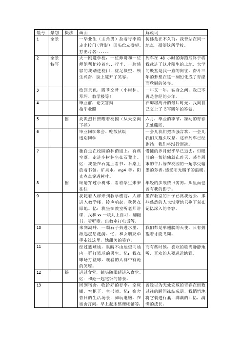 作别校园的DV脚本