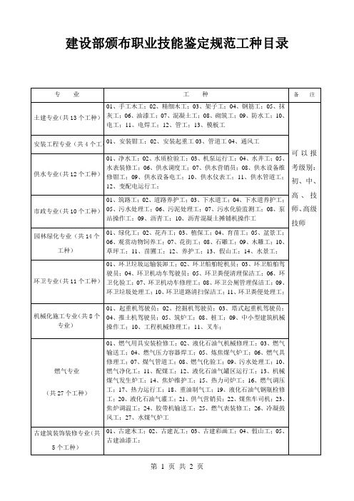 建设部颁布职业技能鉴定规范(工种)104个