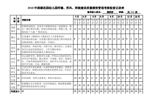 师德师风师能建设绩效考核表