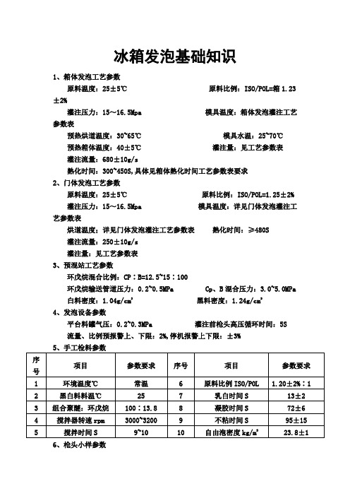 冰箱发泡基础知识