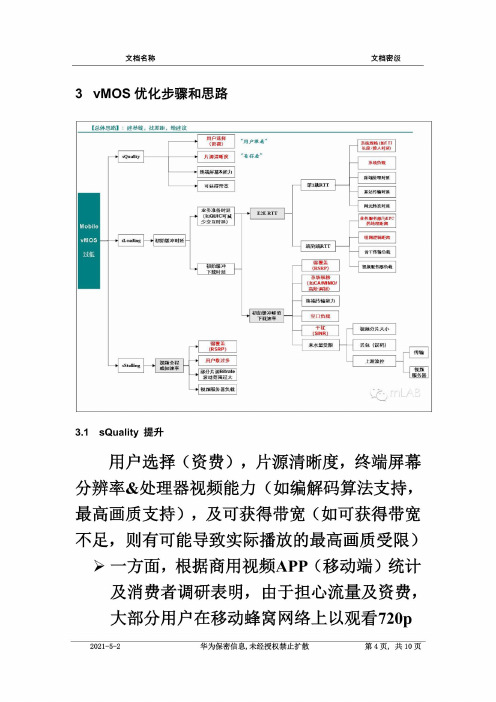 VMOS优化提升方案(初版)-2016