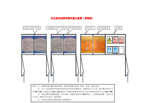 安全宣传挂牌安装布置示意图