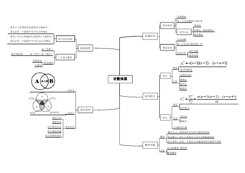 小学数学---计数体系思维导图