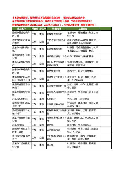 新版江苏省南通棉布服装工商企业公司商家名录名单联系方式大全17家