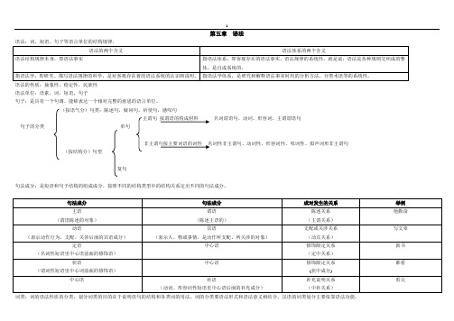 [语言学]现代汉语语法部分