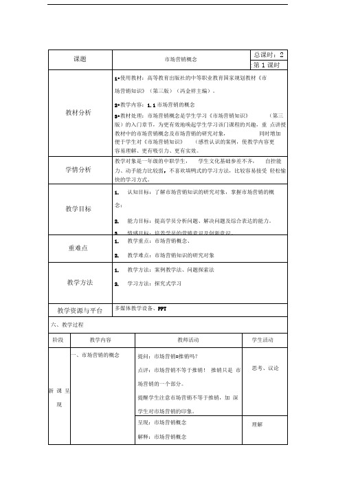 市场营销知识1-1