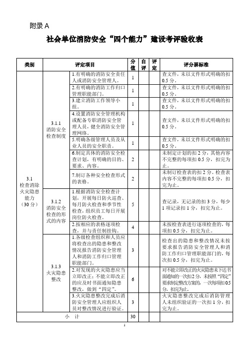 社会单位消防安全“四个能力”建设考评验收表