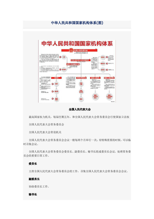 中华人民共和国国家机构体系