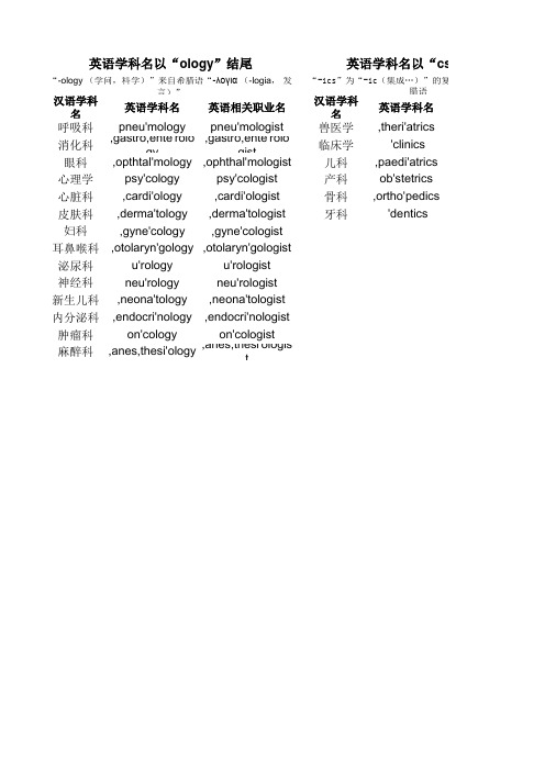 不同医学学科汉英对照表