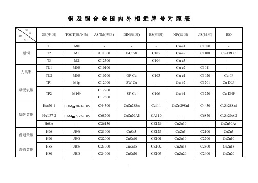 各国铜合金牌号对照表