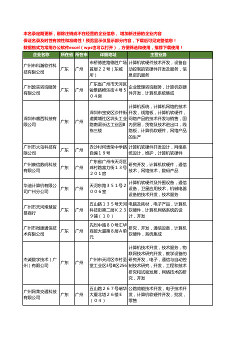 新版广东省广州计算机软硬件开发工商企业公司商家名录名单联系方式大全400家