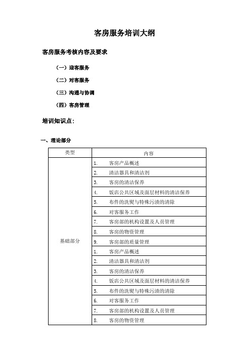 客房服务培训大纲