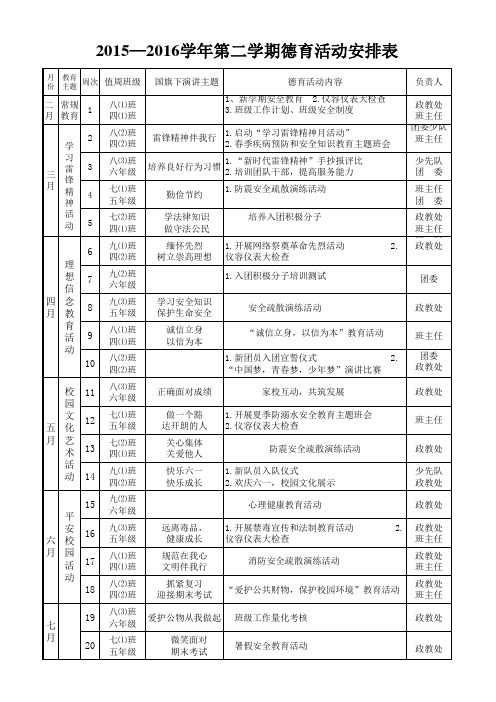 2015-2016学年度第二学期德育活动表