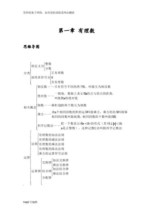 七年级数学上册思维导图学习资料