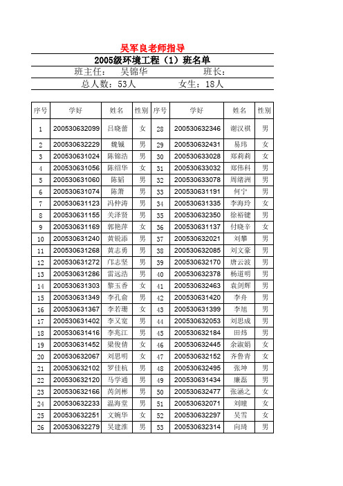 2005级本科生名单(华工环境)