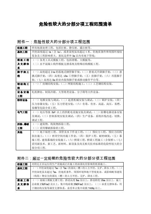 危险性较大的分部分项工程范围清单