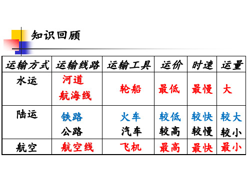 4.1交通运输——第二课时我国铁路干线的分布