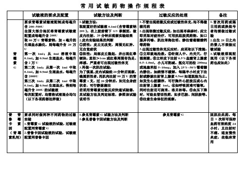 常用试敏药物操作规程