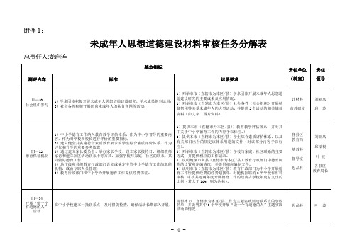 未成年人思想道德建设材料审核任务分解表