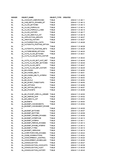 oracle ebs 11i 数据表大全