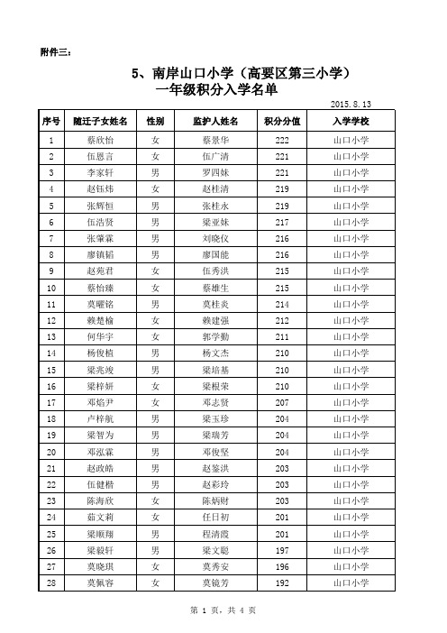 南岸山口小学(高要区第三小学)              一年级积分入学名单